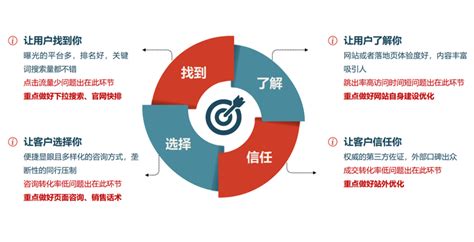 市場(chǎng)營(yíng)銷推廣方式全解析 策略、演進(jìn)與策劃實(shí)踐